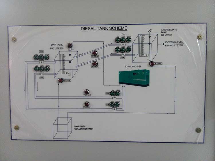 PLC Mimic Panel